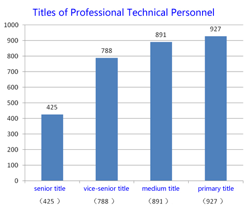 bbin·宝盈(中国集团)官方网站